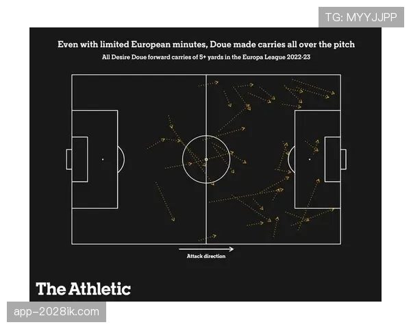 杜埃的进攻价值仅限盘带？参与度与终结效率深度解析