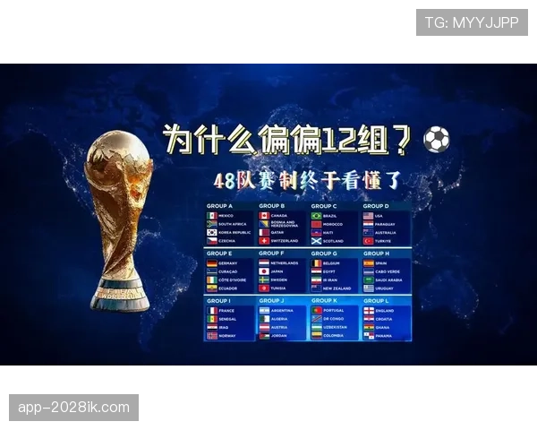 2026世界杯赛制与规则详解：48队12组如何晋级32强淘汰赛