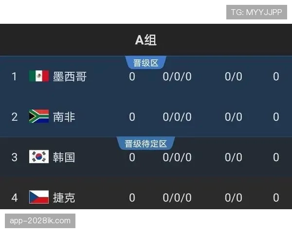 加纳2026世界杯赛程预测 小组出线形势与关键战分析