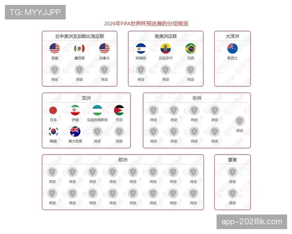 2026世界杯完整版出线比较详解