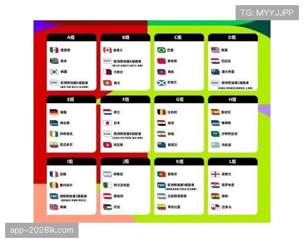 2026世界杯32强规则最新解析