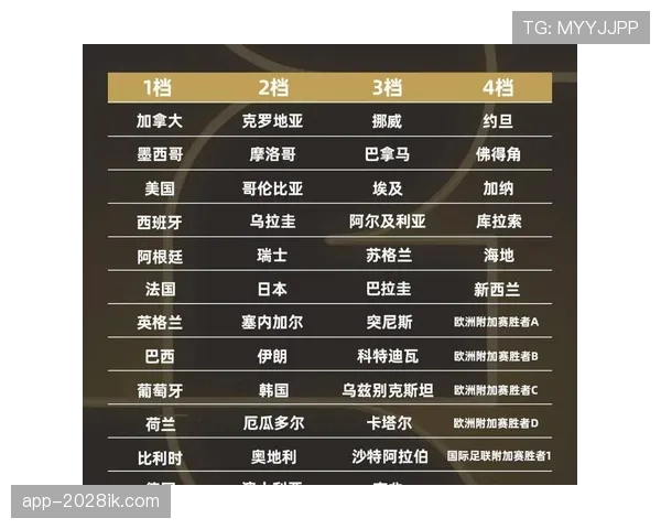 2026世界杯各大洲参赛名额怎么分配