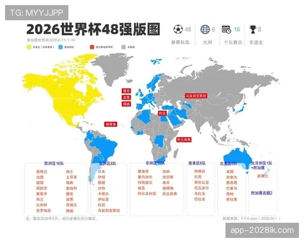 2026世界杯官方晋级席位详解