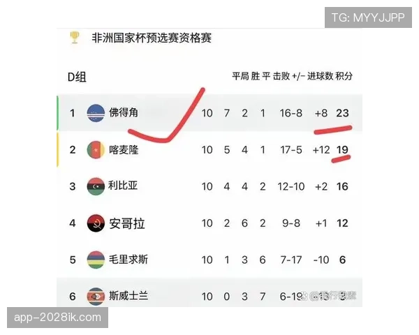 佛得角冲击2026世界杯：非洲新势力能否首次闯入美加墨决赛圈