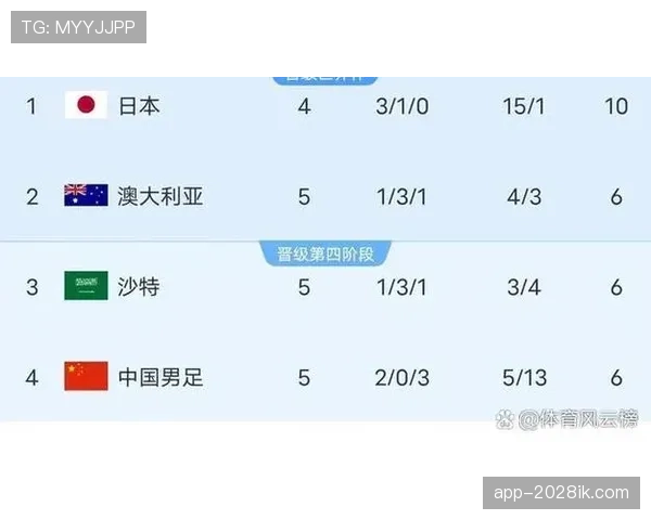 2026世界杯资格高低怎么排